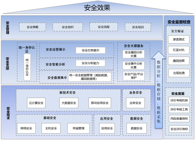 构建"数字政府"的安全屏障_运营
