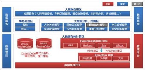 华资软件和华为的融合之道