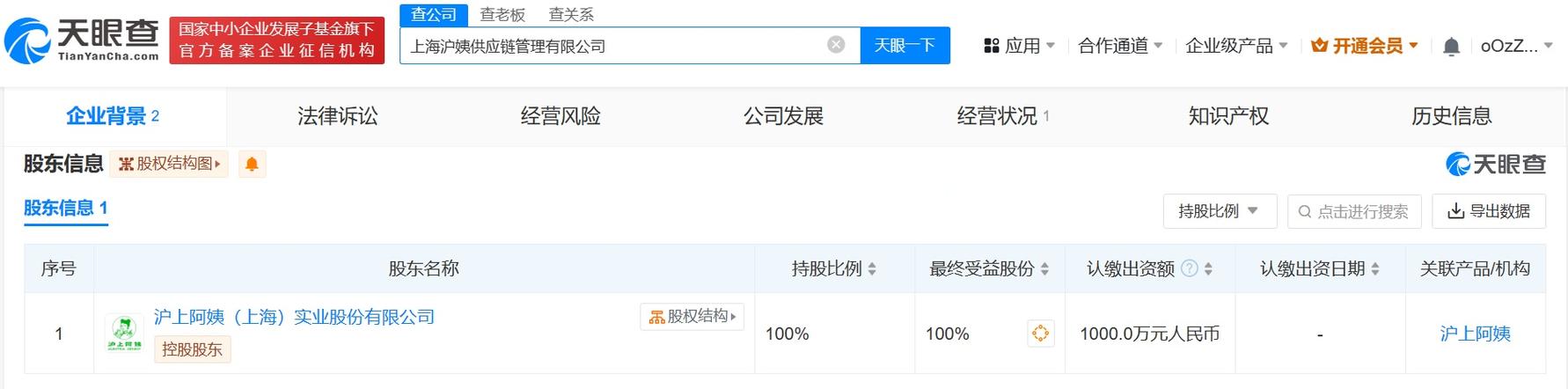 【沪上阿姨在上海成立供应链公司】科技边角料获悉上海沪姨供应链管理