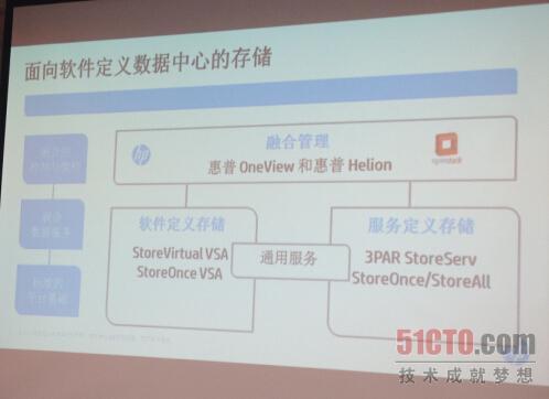 惠普发布软件定义存储 助力提升虚拟化能力-博客-云栖社区-阿里云