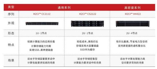 安全稳定 华云数据H2CI通过可信云认证